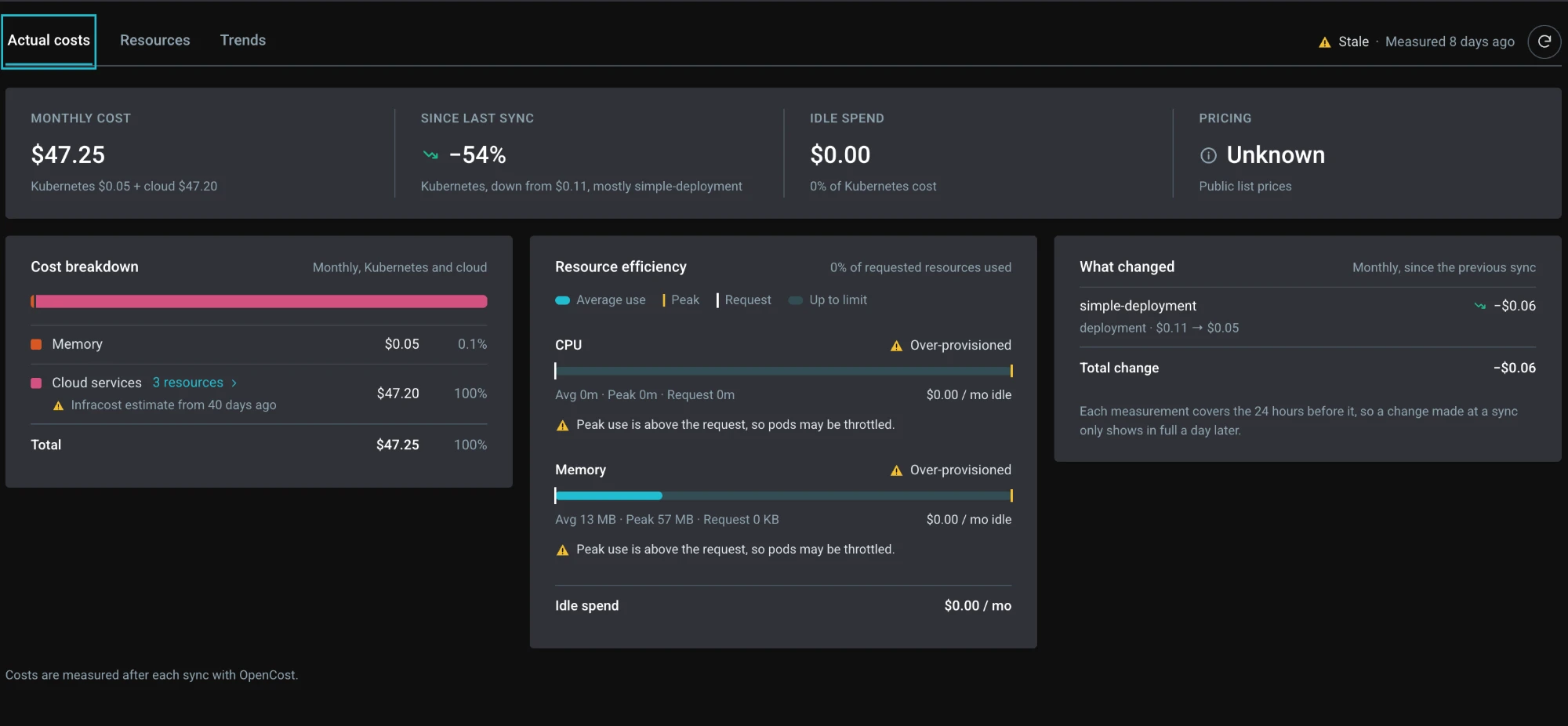 Actual costs: monthly cost, cost breakdown, resource efficiency and what changed since the last sync