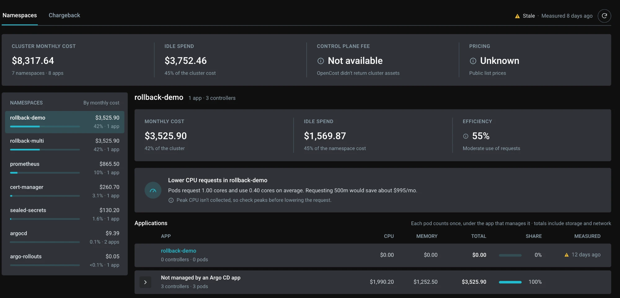 Namespaces: cost, idle spend and efficiency per namespace