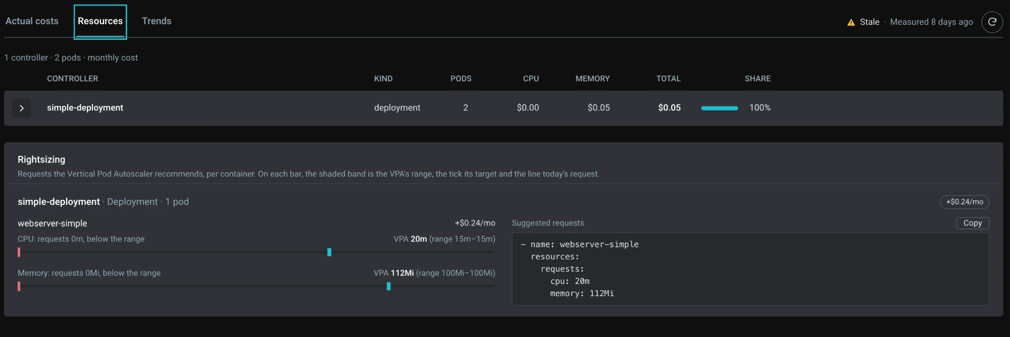 Resources: cost per controller and Vertical Pod Autoscaler rightsizing suggestions
